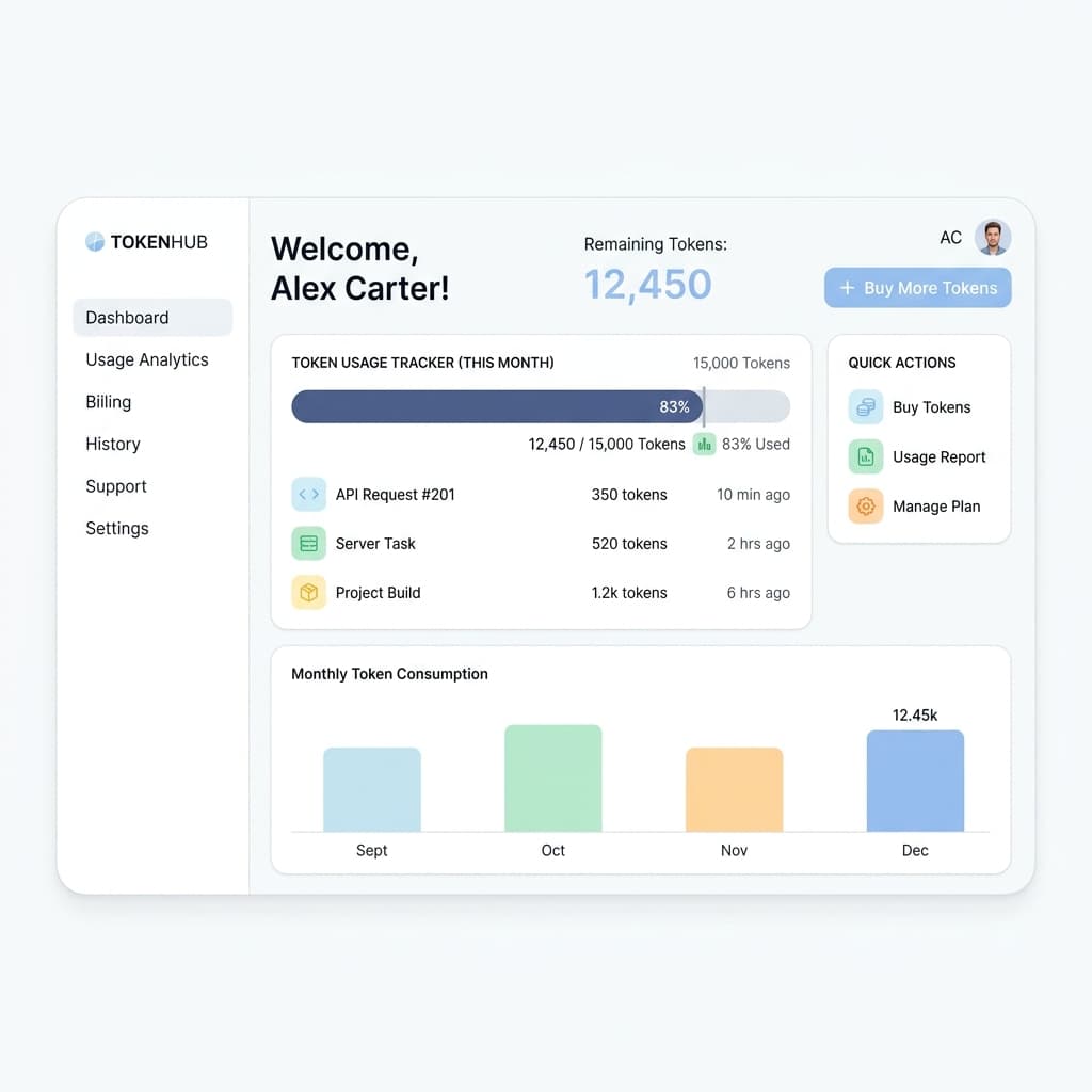 Pay Per Report Dashboard